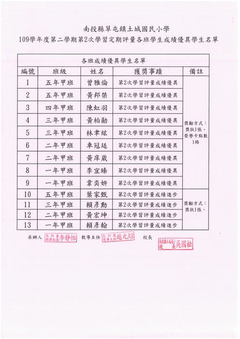 學生受獎名冊